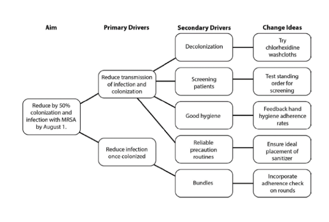 Driverdiagrams.png